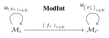 Category of formal models