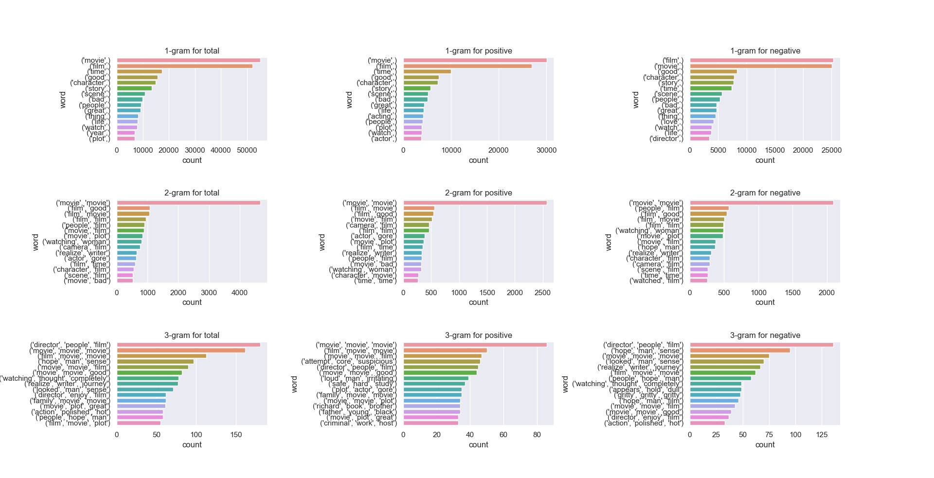 n-gram visualization