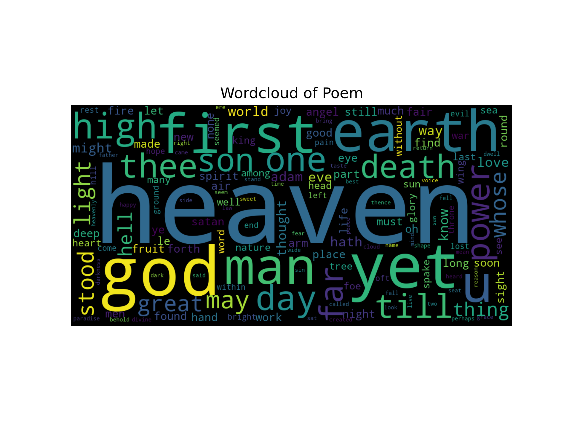 wordcloud visualization